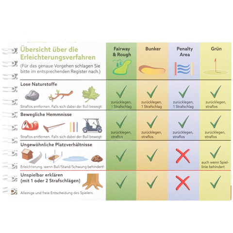 Golfregeln Kompakt (2019) Golfregelbuch