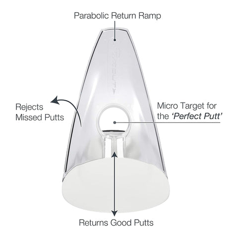 Classic Putt Trainer