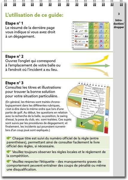 Golfregeln Kompakt