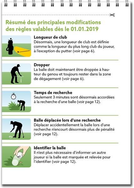 Golfregeln Kompakt