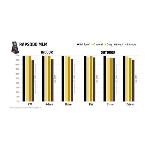 Mobile Launch Monitor