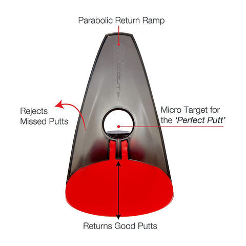 Class Putt Trainer Grün