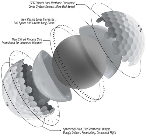 Pro V1 Golfbälle